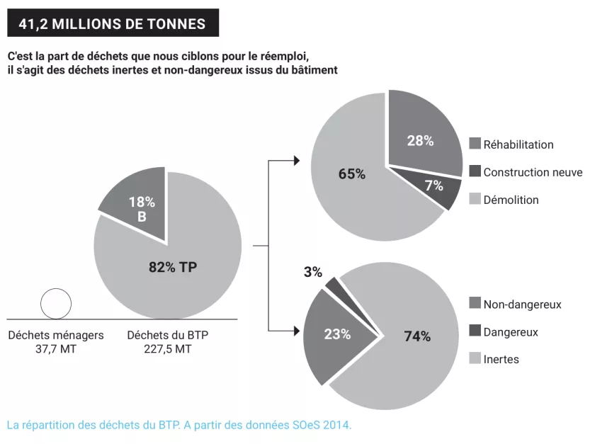 Gisement potentiel